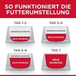 Hill's Science Plan Hill's Kitten Para Gatos -Ofertas Mascotas Tienda 102009 hill s science plan kitten seefisch hs 01 8