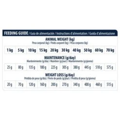 Advance Articular Care Reduced Calorie Veterinary Diets Para Perros 10 Advance Articular Care Reduced Calorie Veterinary Diets Para Perros -Ofertas Mascotas Tienda 12 kg 62180 8410650206448 dog 7 6