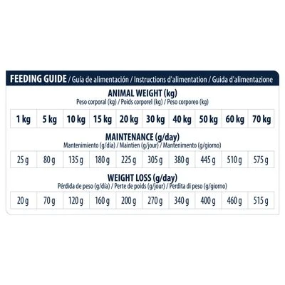 Advance Articular Care Reduced Calorie Veterinary Diets Para Perros 4 Advance Articular Care Reduced Calorie Veterinary Diets Para Perros - Imagen 4