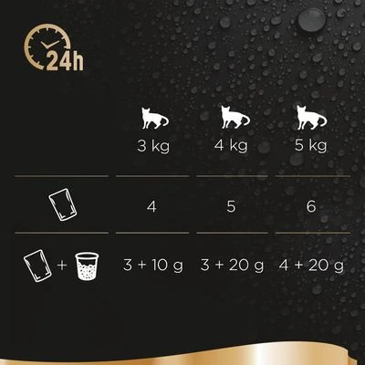 Sheba Fresh & Fine 72 X 50 G - Pack % 12 Sheba Fresh & Fine 72 X 50 G - Pack % - Imagen 12