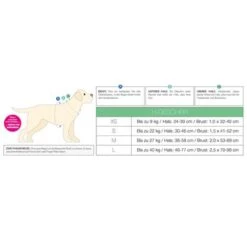 Arnés Max & Molly Watermelon Para Perros -Ofertas Mascotas Tienda 190413 190414 190703 maxnmolly hg eschirr watermelon hs 10 9