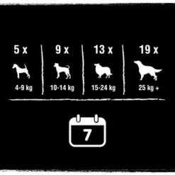 Crave Maxi High Protein Rolls Snacks Para Perros -Ofertas Mascotas Tienda 371397 mars crave maxi highprotein rolls hs 07 4