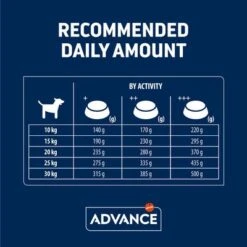 Advance Medium Senior Con Pollo Y Arroz 23 Advance Medium Senior Con Pollo Y Arroz -Ofertas Mascotas Tienda 397796 affinity advance medium senior hs 05 9