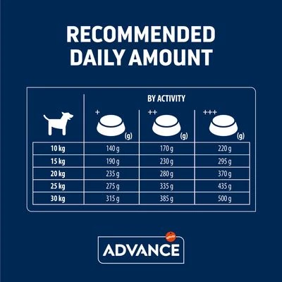 Advance Medium Senior Con Pollo Y Arroz 11 Advance Medium Senior Con Pollo Y Arroz - Imagen 11