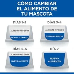 Hill's Science Plan Hill's Adult Large Breed Perfect Digestion Science Plan -Ofertas Mascotas Tienda 3 es food transition 8