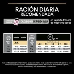 PURINA PRO PLAN Small & Mini Puppy Sensitive Skin -Ofertas Mascotas Tienda 44152329 es es 221230 1 2 9