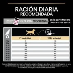 PURINA PRO PLAN Medium Adult Sensitive Skin 19 PURINA PRO PLAN Medium Adult Sensitive Skin -Ofertas Mascotas Tienda 44153628 es es 221230 1 2 1