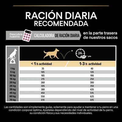 PURINA PRO PLAN Medium Adult Sensitive Skin 10 PURINA PRO PLAN Medium Adult Sensitive Skin - Imagen 10