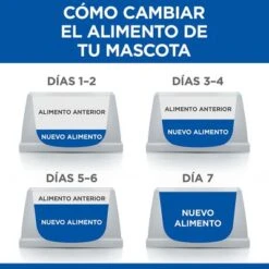 Hill's Science Plan Hill's Adult Perfect Weight & Active Mobility Small & Mini Science Plan Pollo 15 Hill's Science Plan Hill's Adult Perfect Weight & Active Mobility Small & Mini Science Plan Pollo -Ofertas Mascotas Tienda 5 es food transition 0