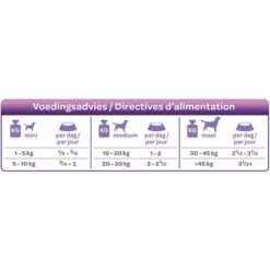 Smølke Fresh Steamed Mix Comida Húmeda Para Perros -Ofertas Mascotas Tienda 74955 smolke gestoomd eend voedingsadvies 0