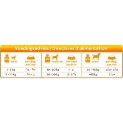 Smølke Fresh Steamed Mix Comida Húmeda Para Perros -Ofertas Mascotas Tienda 74955 smolke gestoomd kip voedingsadvies 4