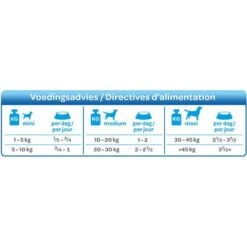 Smølke Fresh Steamed Mix Comida Húmeda Para Perros -Ofertas Mascotas Tienda 74955 smolke gestoomd vis voedingsadvies 4