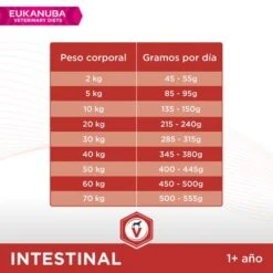Eukanuba VETERINARY DIETS Intestinal Pienso Para Perros -Ofertas Mascotas Tienda 8710255128481 3