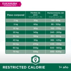 Eukanuba VETERINARY DIETS Restricted Calorie Pienso Para Perros -Ofertas Mascotas Tienda 8710255129846 2
