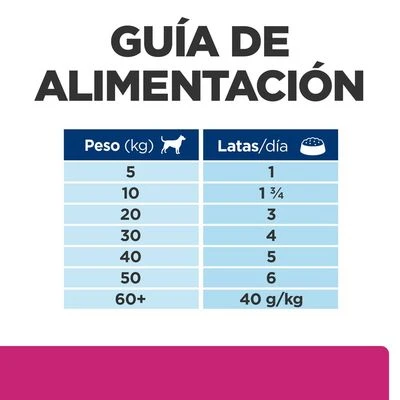 Hill's Gastrointestinal Biome Prescription Diet Con Pollo Para Perros 6 Hill's Gastrointestinal Biome Prescription Diet Con Pollo Para Perros - Imagen 6