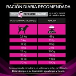 Purina UR Urinary Veterinary Diets Pienso Para Perros -Ofertas Mascotas Tienda puppvdddppvur22fegles 220629 1 1656983838082 3