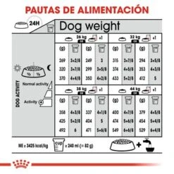 Royal Canin Maxi Adult Sterilised 12 Royal Canin Maxi Adult Sterilised -Ofertas Mascotas Tienda rc ccn sterilisedmaxi cv eretailkit 7 es es 2
