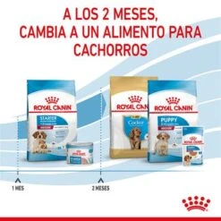 Royal Canin Medium Starter 19 Royal Canin Medium Starter -Ofertas Mascotas Tienda rc spt dry mediumstart cv 5 es es 6