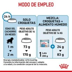 Royal Canin Medium Starter 16 Royal Canin Medium Starter -Ofertas Mascotas Tienda rc spt dry mediumstart cv 7 es es 0