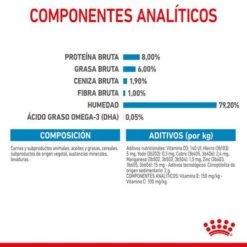 Royal Canin Mini Puppy En Salsa Para Perros -Ofertas Mascotas Tienda rc spt wet minipuppy cv 5 es es 7