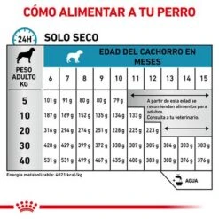 Royal Canin Veterinary Canine Hypoallergenic Puppy Pienso Para Perros -Ofertas Mascotas Tienda rc vet dry doghypopu cv eretailkit 4 es es 5