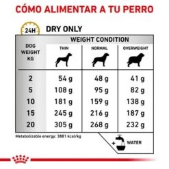 Royal Canin Veterinary Canine Urinary S/O LP 18 Pienso Para Perros -Ofertas Mascotas Tienda rc vet dry dogurinaryso cv eretailkit 4 es es 3