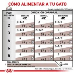 Royal Canin Veterinary Feline Gastro Intestinal Moderate Calorie -Ofertas Mascotas Tienda rc vet wet catgastromcmig cv eretailkit 4 es es 2