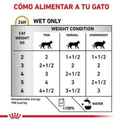 Royal Canin Veterinary Feline Urinary S/O -Ofertas Mascotas Tienda rc vet wet caturinarysocig cv eretailkit 3 es es 9