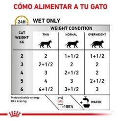 Royal Canin Veterinary Feline Urinary S/O -Ofertas Mascotas Tienda rc vet wet caturinarysoloaf cv eretailkit 3 es es 9