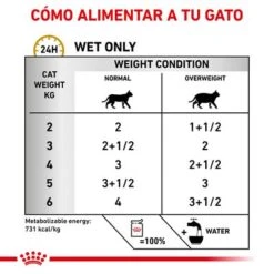 Royal Canin Veterinary Feline Urinary S/O Moderate Calorie 10 Royal Canin Veterinary Feline Urinary S/O Moderate Calorie -Ofertas Mascotas Tienda rc vet wet caturinarysomc cv eretailkit 3 es es 4