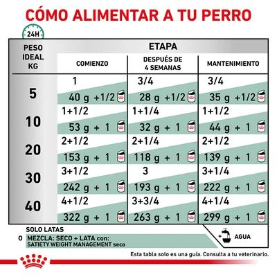 Royal Canin Veterinary Canine Satiety Weight Management Mousse 4 Royal Canin Veterinary Canine Satiety Weight Management Mousse - Imagen 4