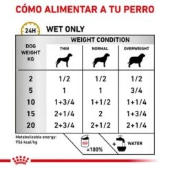 Royal Canin Veterinary Canine Urinary S/O Mousse 9 Royal Canin Veterinary Canine Urinary S/O Mousse -Ofertas Mascotas Tienda rc vet wet dogurinarysoloaf400g cv eretailkit 3 es es 5