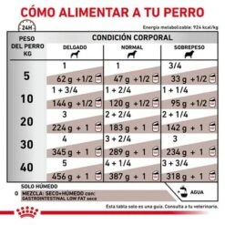 Royal Canin Veterinary Canine Gastrointestinal Low Fat Mousse -Ofertas Mascotas Tienda rc vhn gastrointestinallowfatwet 420g cv 4 es es pdf 4