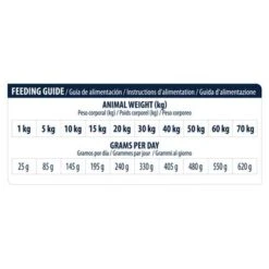 Advance Articular Care Senior Veterinary Diets Para Perros -Ofertas Mascotas Tienda u02 vtayllnvumzoakl5tmpwzljrvkzsrwxpuje5sfzvbevsuzvxy0djps4xnti0ndkwmdm0ntqx 1524490036 1